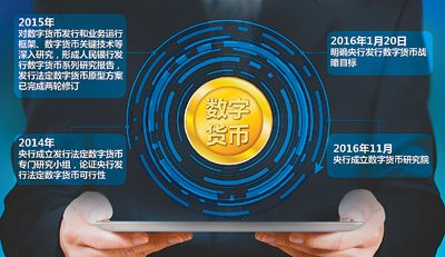 uSDt冷钱包黑客